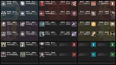 rainbow 6 stats|rainbow six seige states.